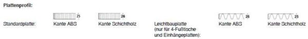 WKN39 Tischkanten