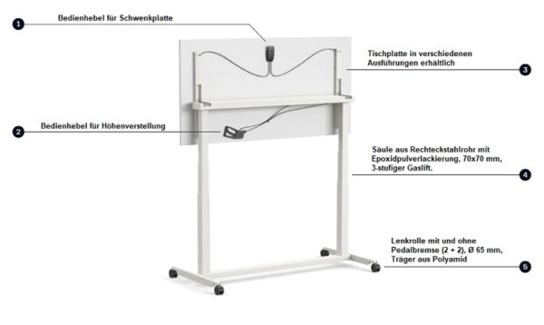 IR Gasfedertisch technische Beschreibung