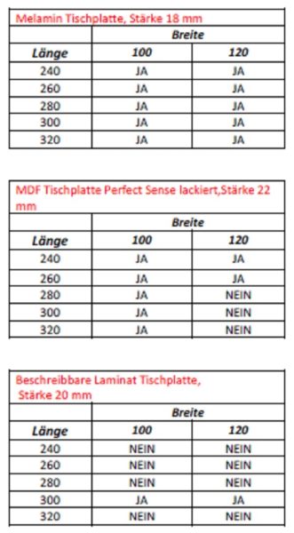 Übersicht Tischoberflächen und mögliche Tischgrößen.