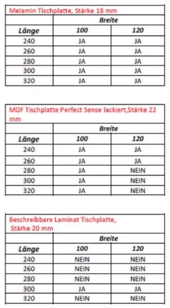 Übersicht Tischoberflächen und mögliche Tischgrößen TT.